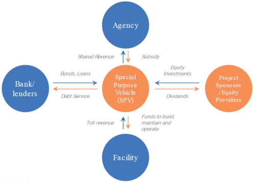 Concession (contract)